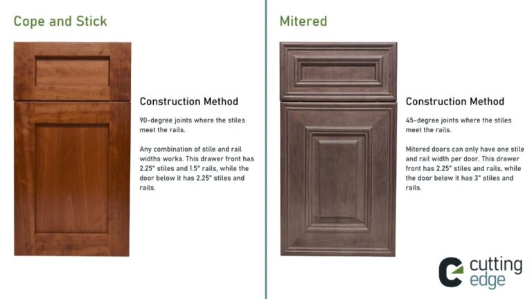 An infographic showing the difference between cope and stick and mitered wood cabinet doors.