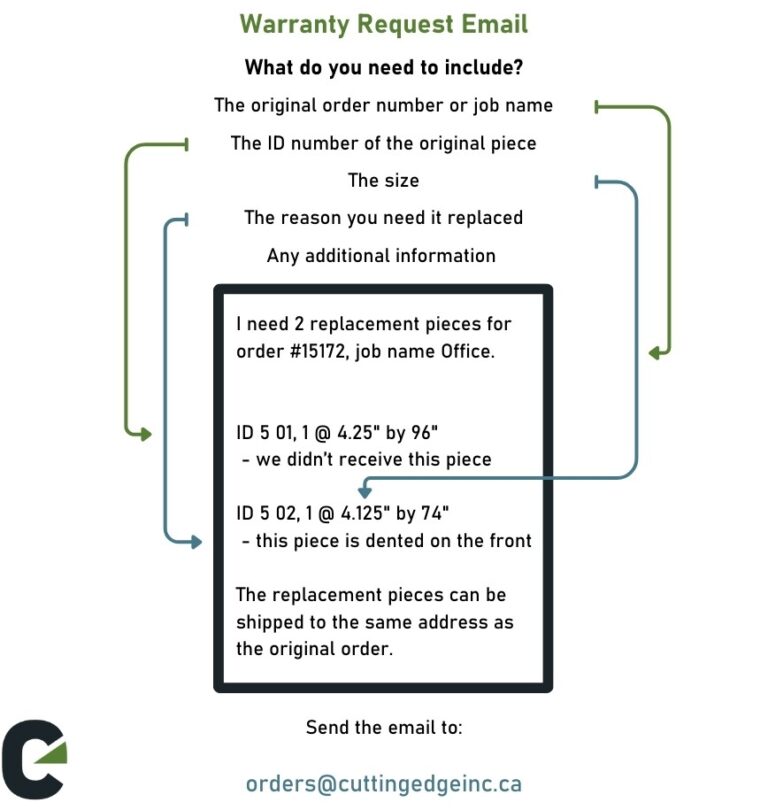 An infographic showing the information needed for a warranty request email.