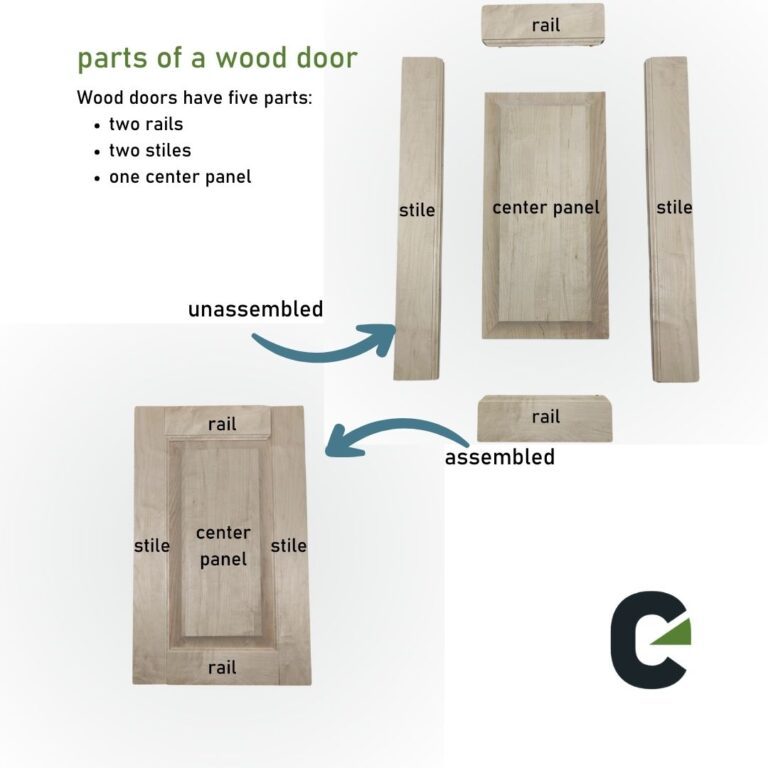 Infographic showing unassembled and assembled wood cabinet doors.