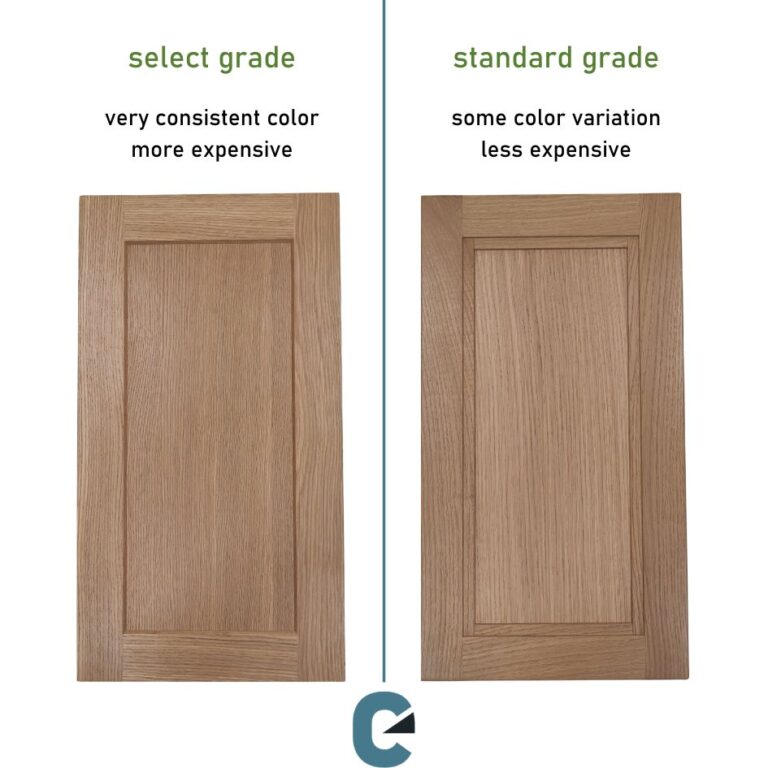 An infographic showing the difference between standard and select material grades.