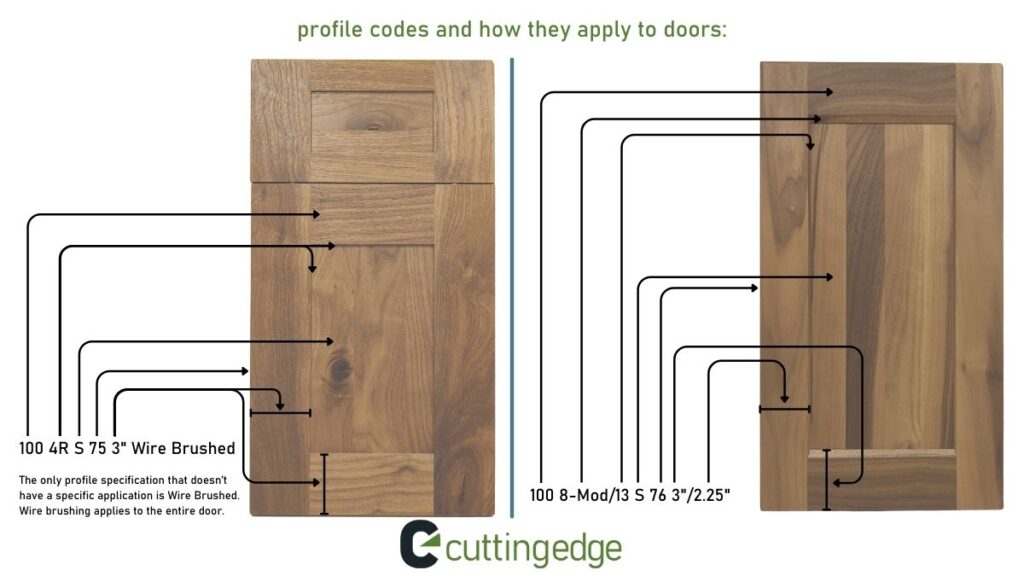 An infographic showing two doors with profile codes and arrows pointing to the correct areas of the doors.