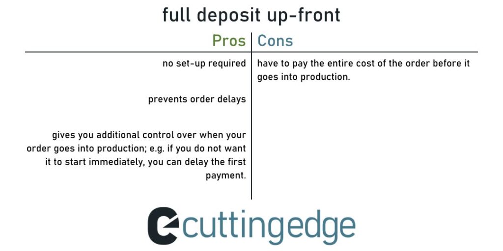 An infographic showing the pros and cons of the full deposit payment option at Cutting Edge
