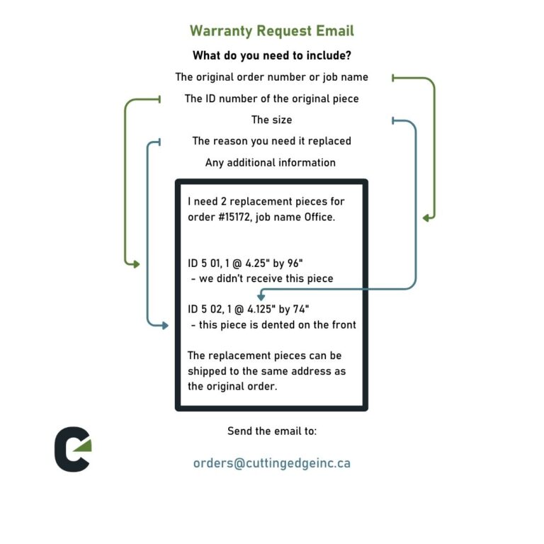 An infographic showing the information we need for a warranty order.