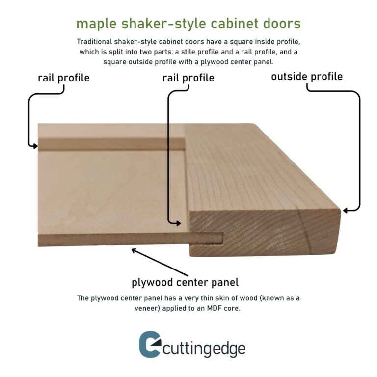 An infographic showing the parts of a Maple shaker-style cabinet door.