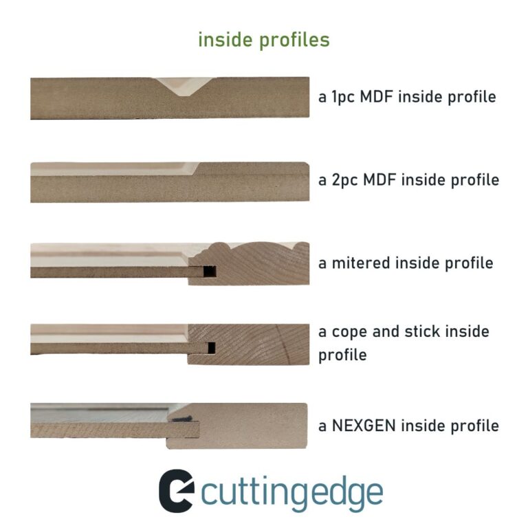 An infographic showing different inside profiles for different cabinet door styles.