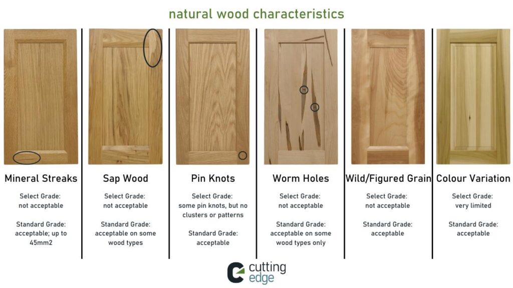 An infographic showing various types of natural wood characteristics and which wood grades those are acceptable in.