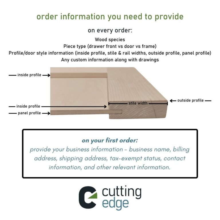 An infographic showing all the information Cutting Edge needs for each order.