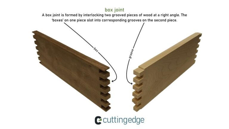 Box joint drawer boxes use a box joint as shown in this infographic.