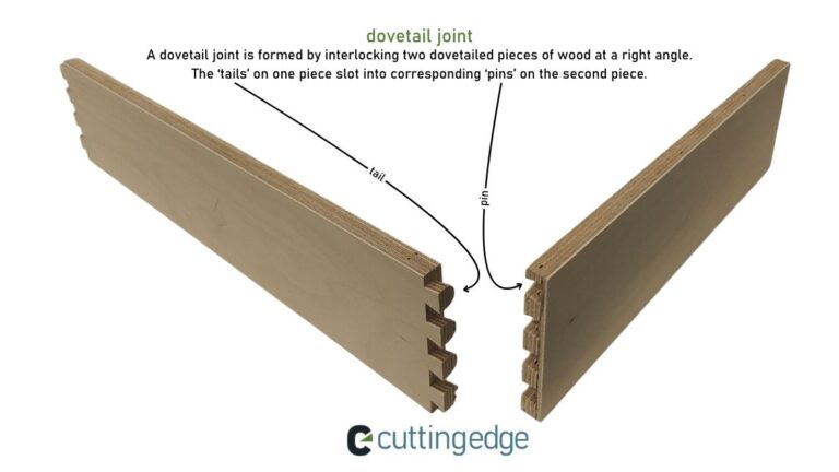 An infographic showing the parts of a dovetail joint used in dovetail drawer boxes.