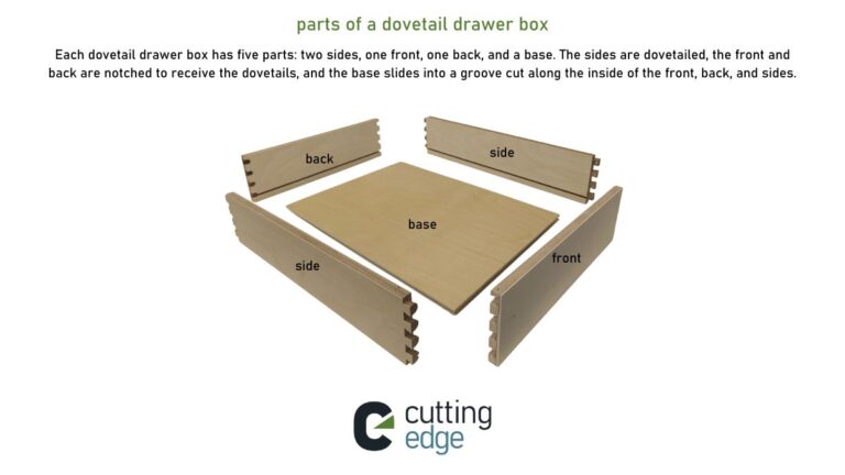 An infographic showing how dovetail drawer boxes are assembled.