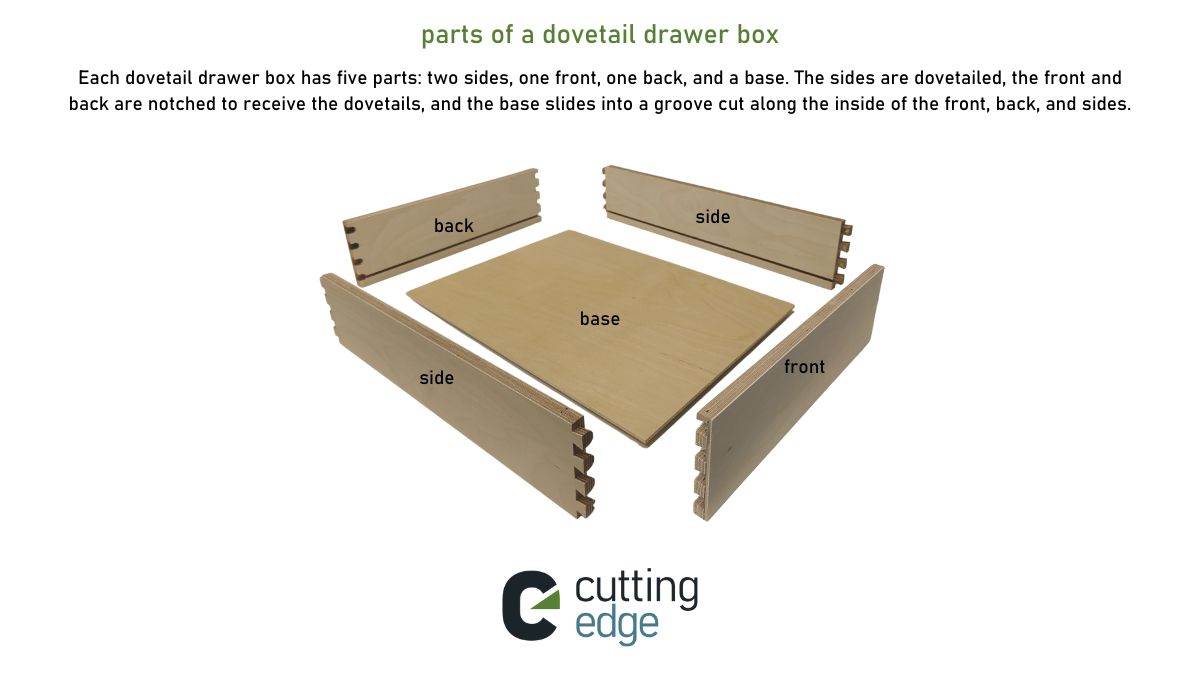 What are dovetail drawer boxes?