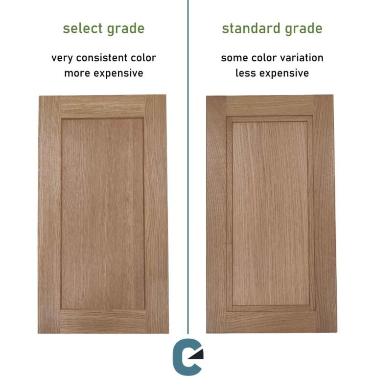 An infographic showing the difference between select grade and standard grade cabinet doors. Which is best depends on the requirements of your cabinet door order.