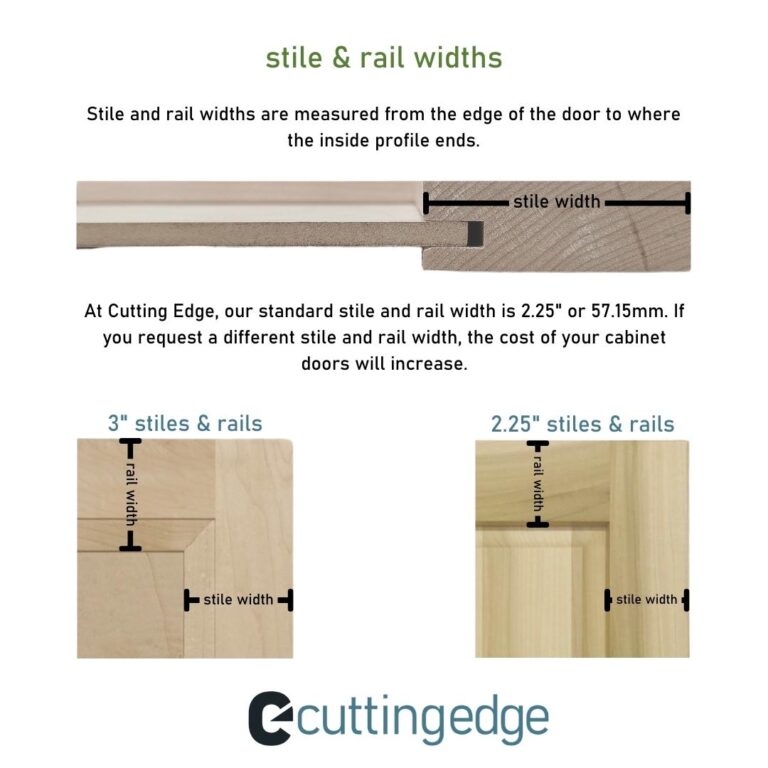 An infographic showing how to measure stile and rail widths.