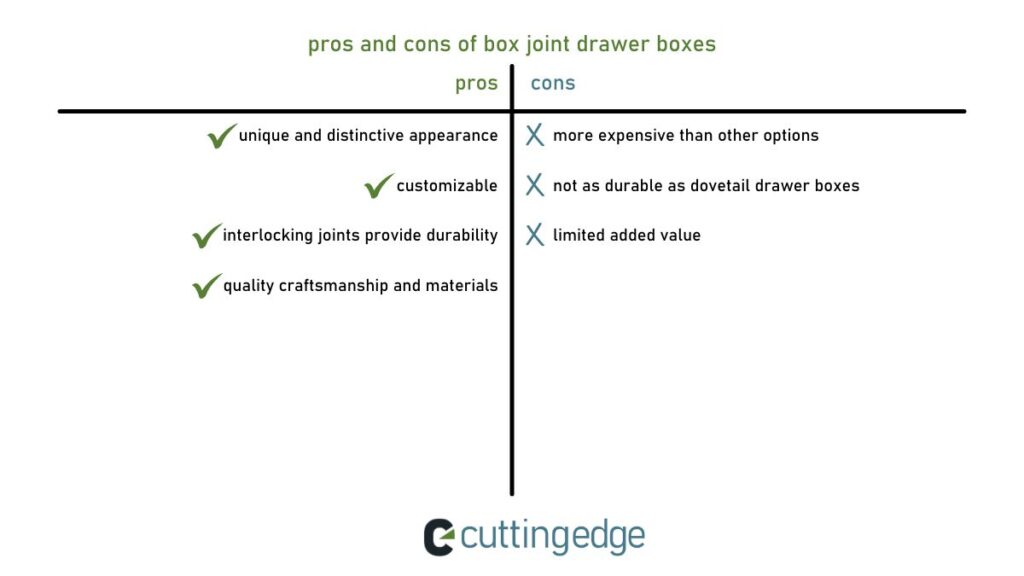 An infographic showing the pros and cons of box joint drawer boxes.