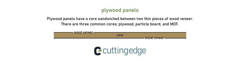 An infographic showing how plywood panels are assembled.