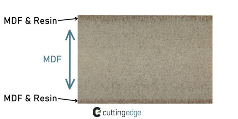 An infographic showing the layers of MDF, a popular option for painted cabinet doors.